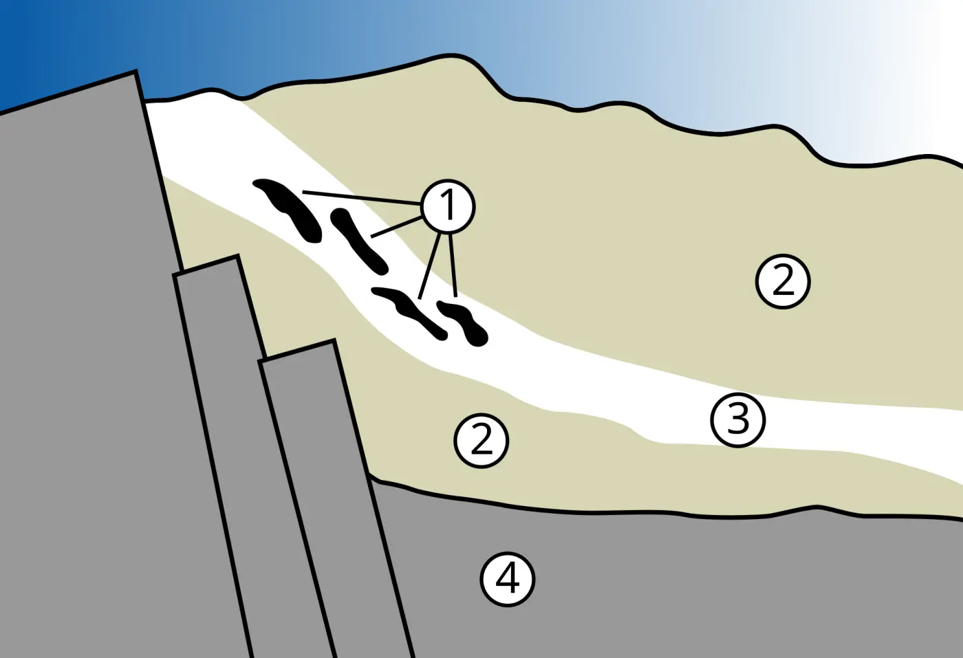 Diagram: a tilted uranium ore layer within sandstone, granite below, with black reactor zones inside