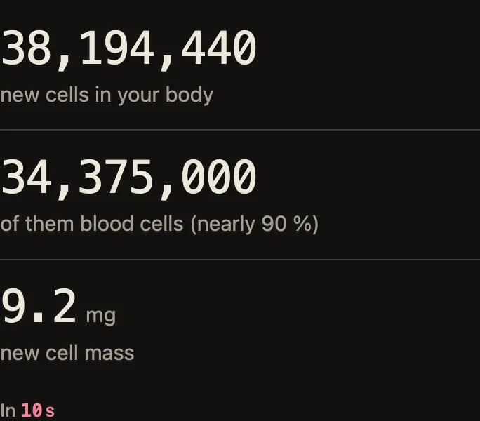 Counters running since the page opened: new body cells, of them blood cells, and the new cell mass in milligrams.