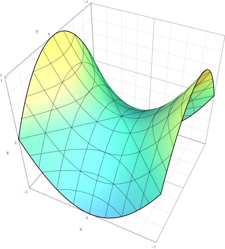 Computergrafik einer sattelförmigen Fläche mit Gitterlinien, blau bis gelb eingefärbt